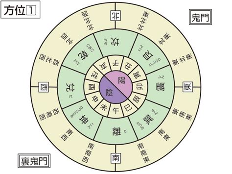 兌八卦|兌卦の意味と象意